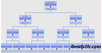 直銷軟件解決方案 asp直銷系統、網絡電話直銷軟件與會員獎金結算系統在網絡安全中的開發與應用