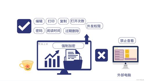 上網行為審計軟件與解決方案 保障網絡與信息安全的關鍵