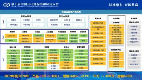 馬琪解讀移動(dòng)云云原生產(chǎn)品與實(shí)踐在網(wǎng)絡(luò)與信息安全軟件開發(fā)中的價(jià)值